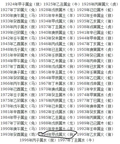 1964年五行属什么|1964年生肖属龙五行命理解析，1964年什么命？